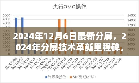 2024年分屏技术革新里程碑，最新技术深远影响及未来展望