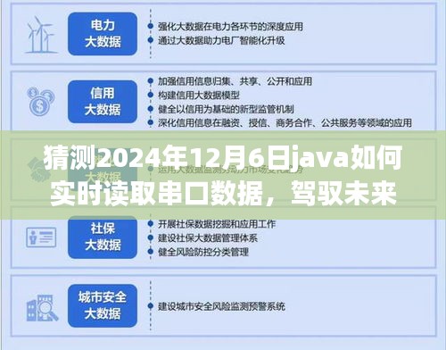 Java实时串口数据读取的挑战与机遇，驾驭未来的技术浪潮（预测至2024年12月）
