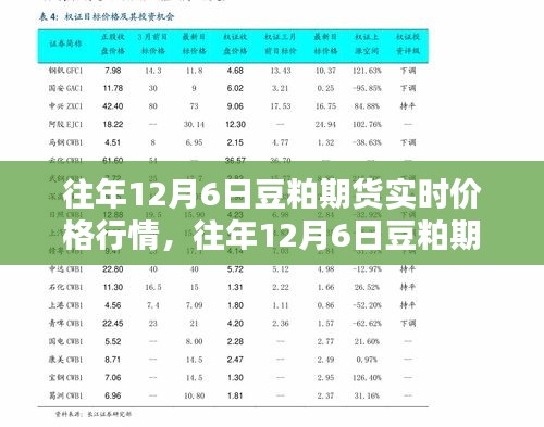 往年12月6日豆粕期货实时价格行情解析及深度探讨