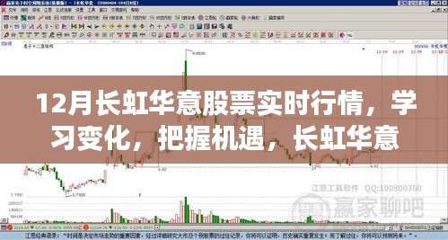 长虹华意股票实时行情，把握机遇，自信成就投资之旅。