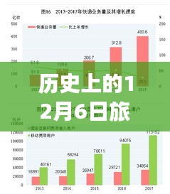 旅行者一号发射实时票房统计揭秘，历史上的里程碑
