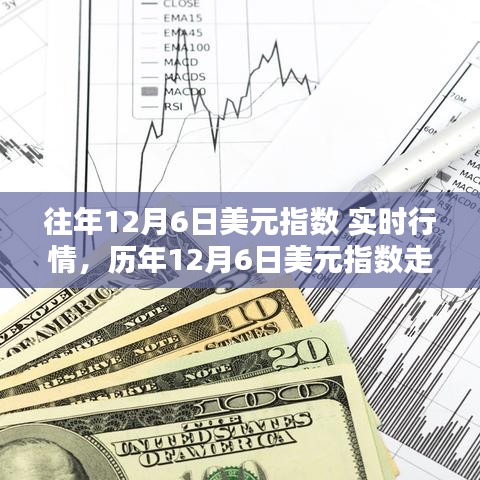 揭秘历年12月6日美元指数走势，洞悉实时行情与未来趋势预测