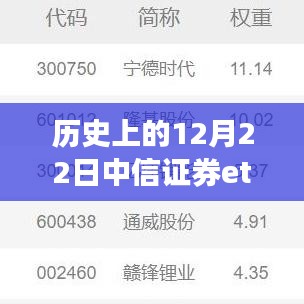 历史上的12月22日中信证券ETF实时交易探究与发展历程