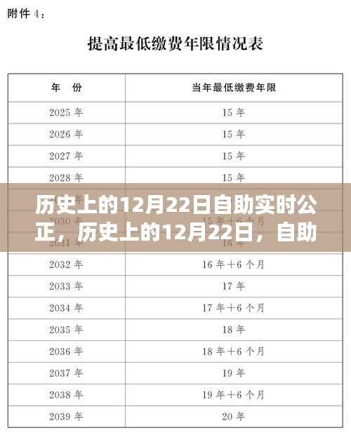 历史上的12月22日，自助实时公正的演变与纪念