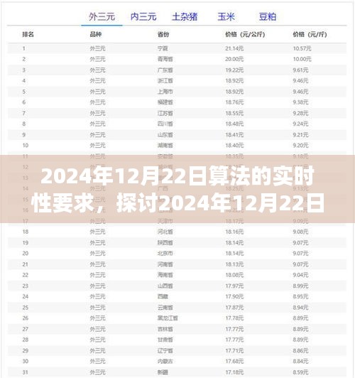 算法实时性挑战与观点，聚焦2024年12月22日的算法应用与性能要求