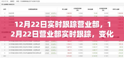 12月22日营业部实时跟踪，变化中的学习与自信成就之源