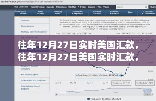 解析金融市场动态与策略，聚焦美国实时汇款日（往年12月27日）