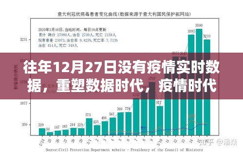 疫情时代前后的数据监控体验，智能科技重塑未来数据监控体验