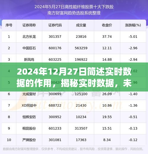 揭秘实时数据，洞察未来之眼，实时数据作用展望（2024年视角）