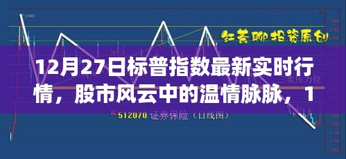 12月27日标普指数行情概览，股市风云下的欢乐时光