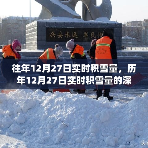 历年12月27日实时积雪深度分析与观察报告