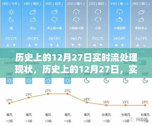 历史上的12月27日实时流处理技术演变与现状概览