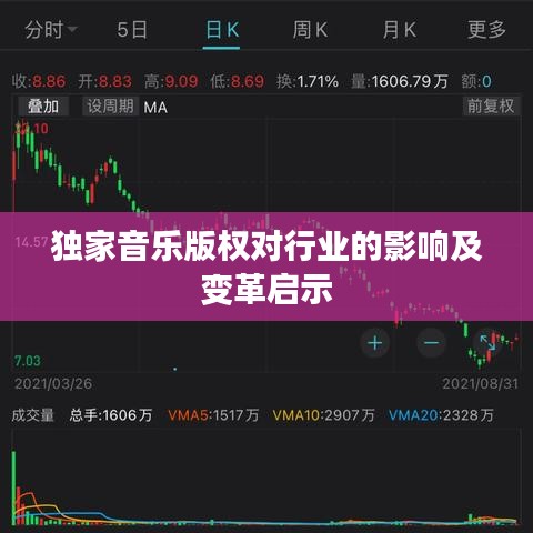 独家音乐版权对行业的影响及变革启示