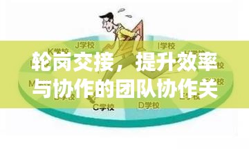 轮岗交接，提升效率与协作的团队协作关键环节