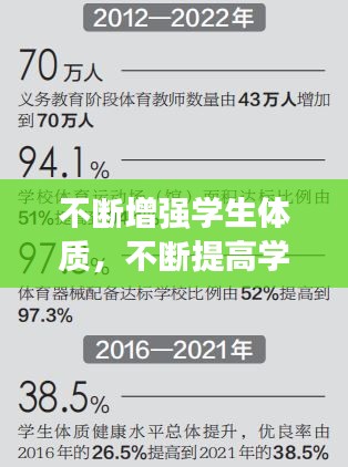 不断增强学生体质，不断提高学生体质健康水平 