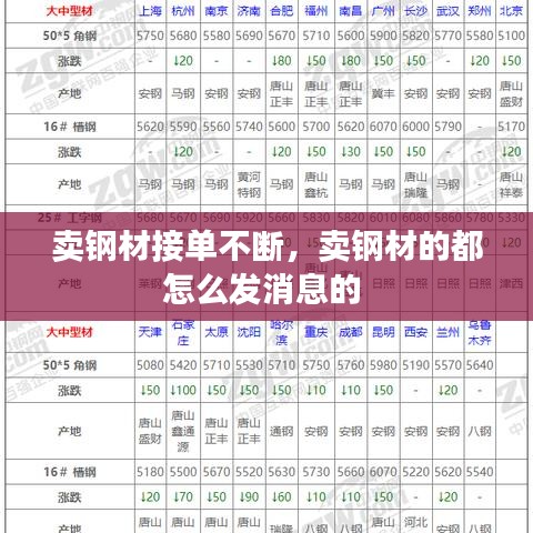 卖钢材接单不断，卖钢材的都怎么发消息的 
