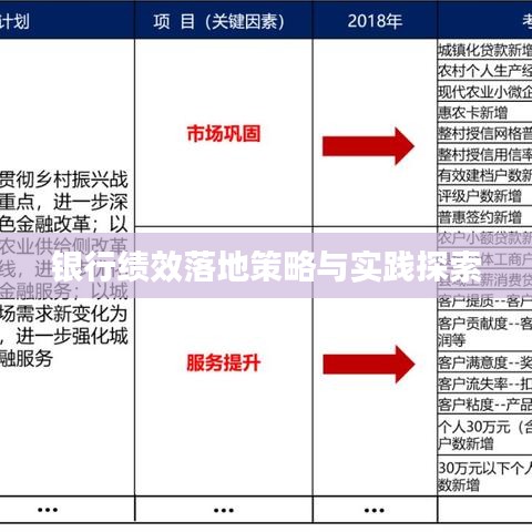 银行绩效落地策略与实践探索