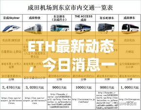 ETH最新动态，今日消息一网打尽！