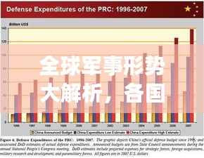 全球军事形势大解析，各国军事实力排名榜单揭晓！