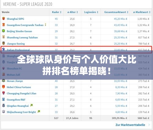 全球球队身价与个人价值大比拼排名榜单揭晓！