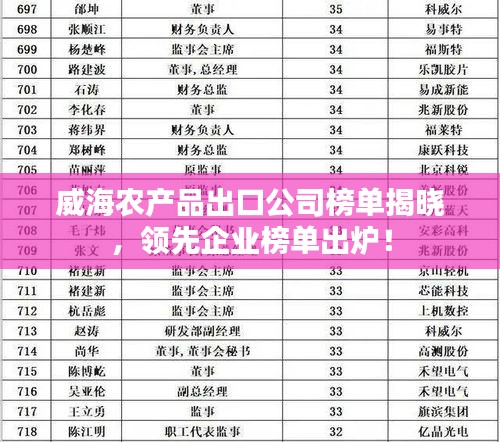 威海农产品出口公司榜单揭晓，领先企业榜单出炉！