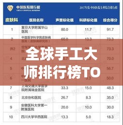 全球手工大师排行榜TOP榜单揭晓！