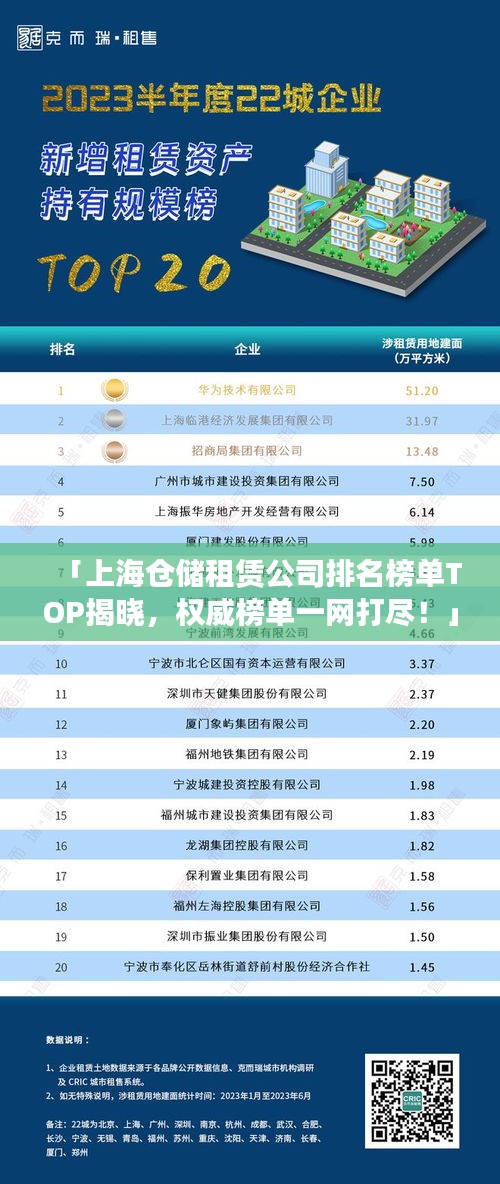 「上海仓储租赁公司排名榜单TOP揭晓，权威榜单一网打尽！」