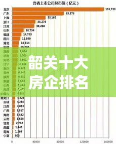 韶关十大房企排名榜单揭晓，引领地产市场新风向！