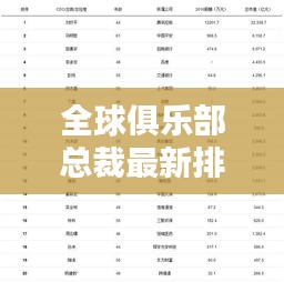 全球俱乐部总裁最新排名榜单揭晓！