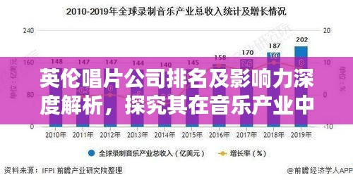英伦唱片公司排名及影响力深度解析，探究其在音乐产业中的地位与实力
