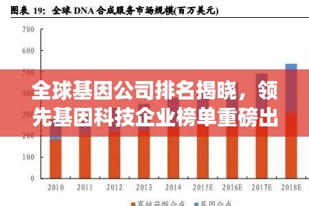 全球基因公司排名揭晓，领先基因科技企业榜单重磅出炉！