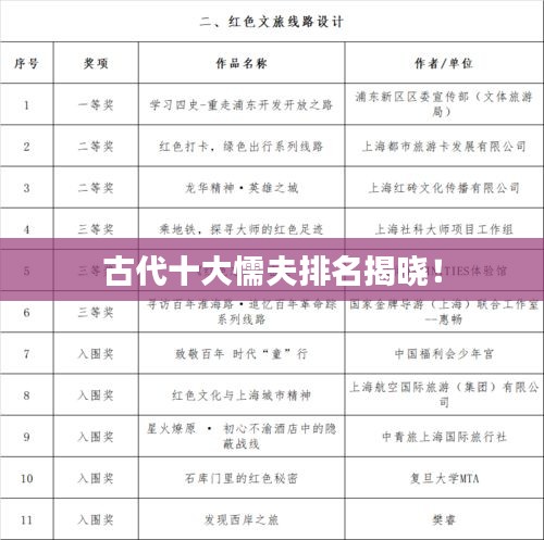 古代十大懦夫排名揭晓！